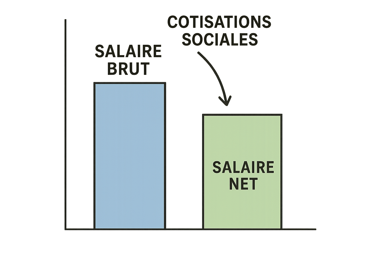 découvrez combien un salaire brut de 1900 équivaut en net aujourd’hui. analysez la valeur de l’argent à travers les décennies et comprenez l’impact de l’inflation sur le pouvoir d’achat.