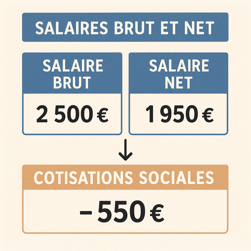 découvrez comment calculer facilement le net à payer sur excel grâce à notre guide étape par étape. apprenez à utiliser des formules simples et des astuces pratiques pour optimiser vos feuilles de calcul et gérer vos finances avec efficacité.